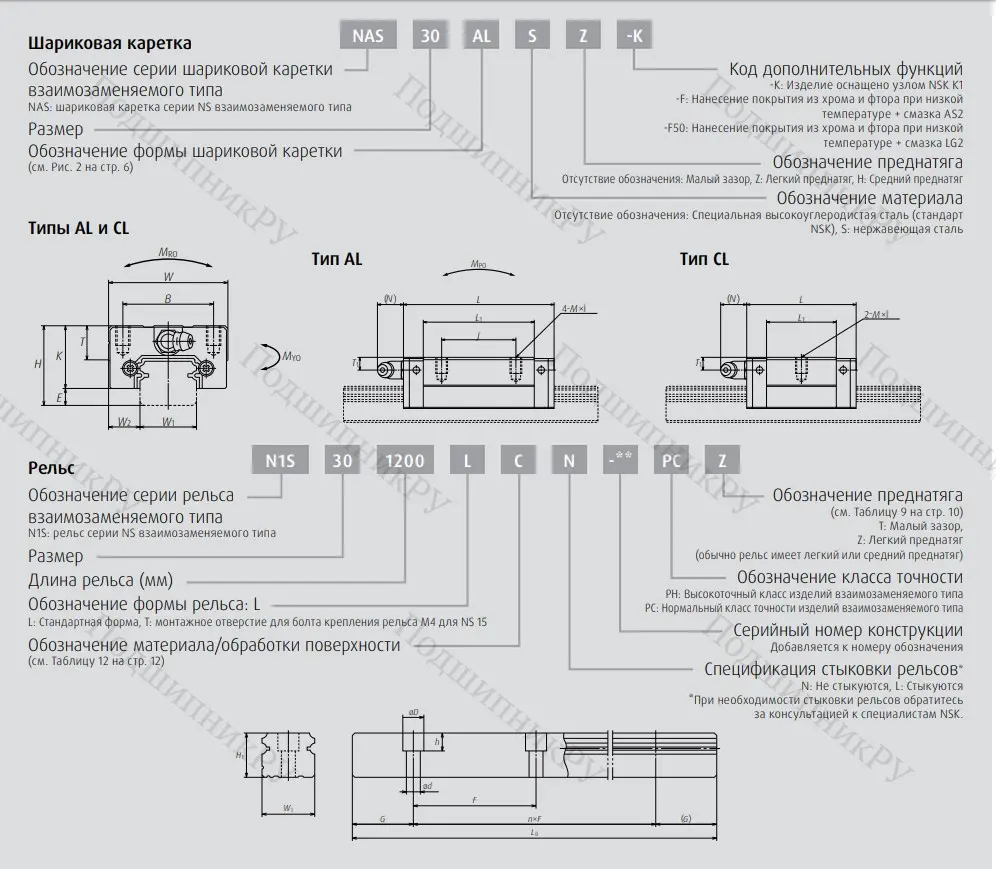 Шариковая каретка линейного перемещения NAS 15 CLZ-K
